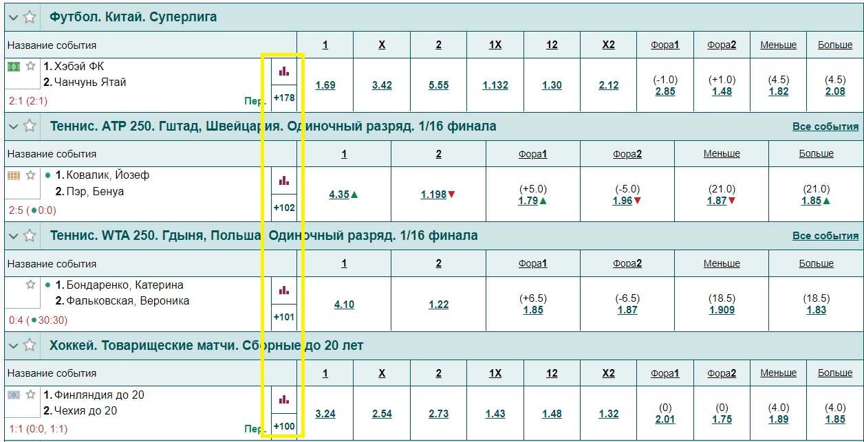 live stavki BK marafonbet ru